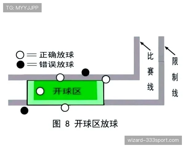 中圈开球规则：开球生效标准与对方站位限制