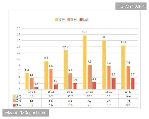博洛尼亚近期赛程中段表现稳定,中前场衔接流畅度提升 博洛尼亚近期赛程中段表现稳定,中前场衔接流畅度提升