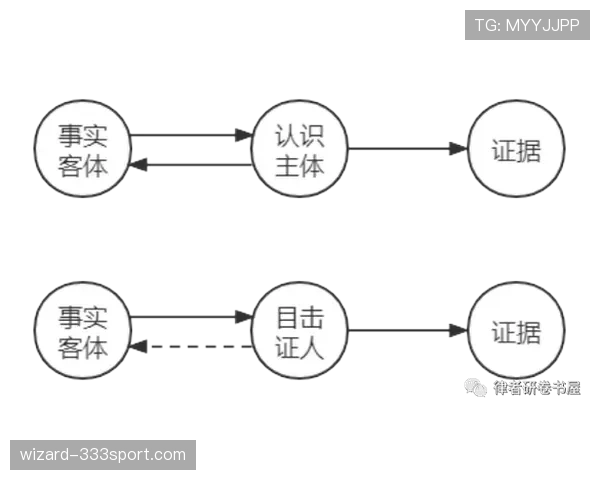 拉人犯规则判真相:裁判何时该吹罚,何时放行? 拉人犯规则判真相:裁判何时该吹罚,何时放行?